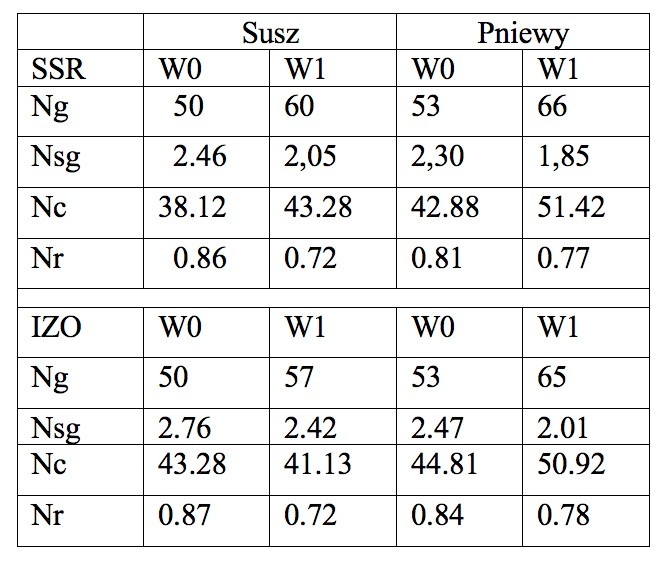 Comparison Of Two Methods For Identifying Alien Genotypes In Clonal